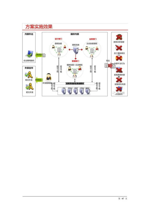 構建企業級數據智能核心 數據治理與數據處理一體化服務解決方案