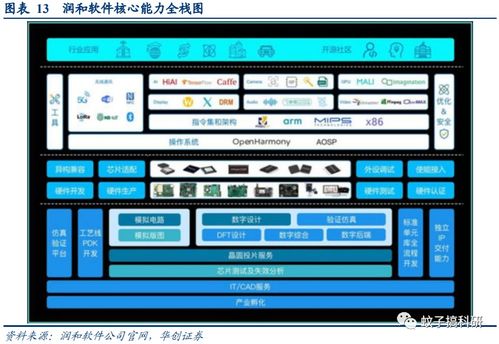 鴻蒙3.0即將面世，技術(shù)服務(wù)廠商有望率先受益