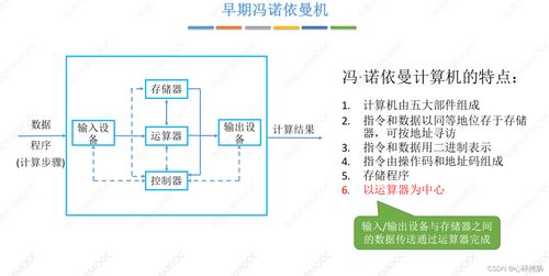 計算機組成原理考研真題精講 計算機系統(tǒng)層次結構與系統(tǒng)服務