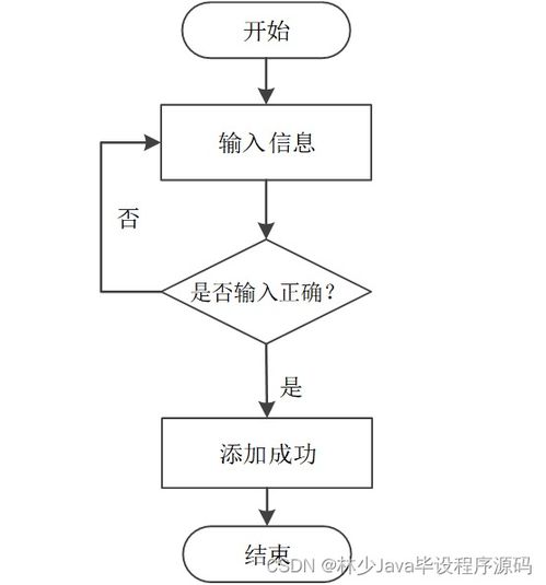 SpringBoot家政服務信息管理系統(tǒng)的設計與實現(xiàn)