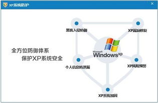 Windows XP服務終止后 繼續(xù)使用XP系統(tǒng)暢玩《英雄聯(lián)盟》的可能性分析