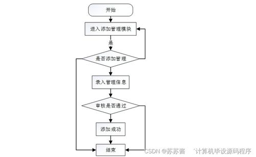 Java畢業(yè)設計 4S店汽車售后服務管理系統(tǒng)的開發(fā)與部署全攻略